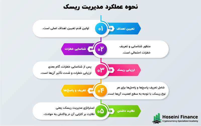 توسعه فرهنگ مدیریت ​ریسک با تأکید بر آموزش و آگاهی کارکنان