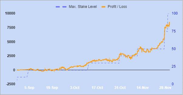 Managing Bankroll Effectively for Long-Term Betting Success