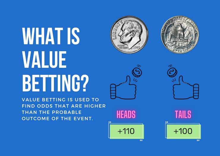 Value bets in soccer