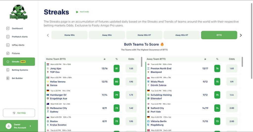 Understanding the Dynamics of Both Teams to Score Betting