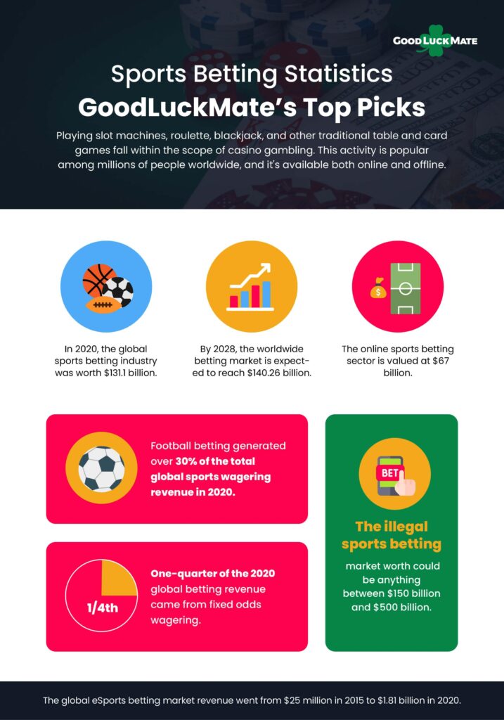 Soccer stats for betting