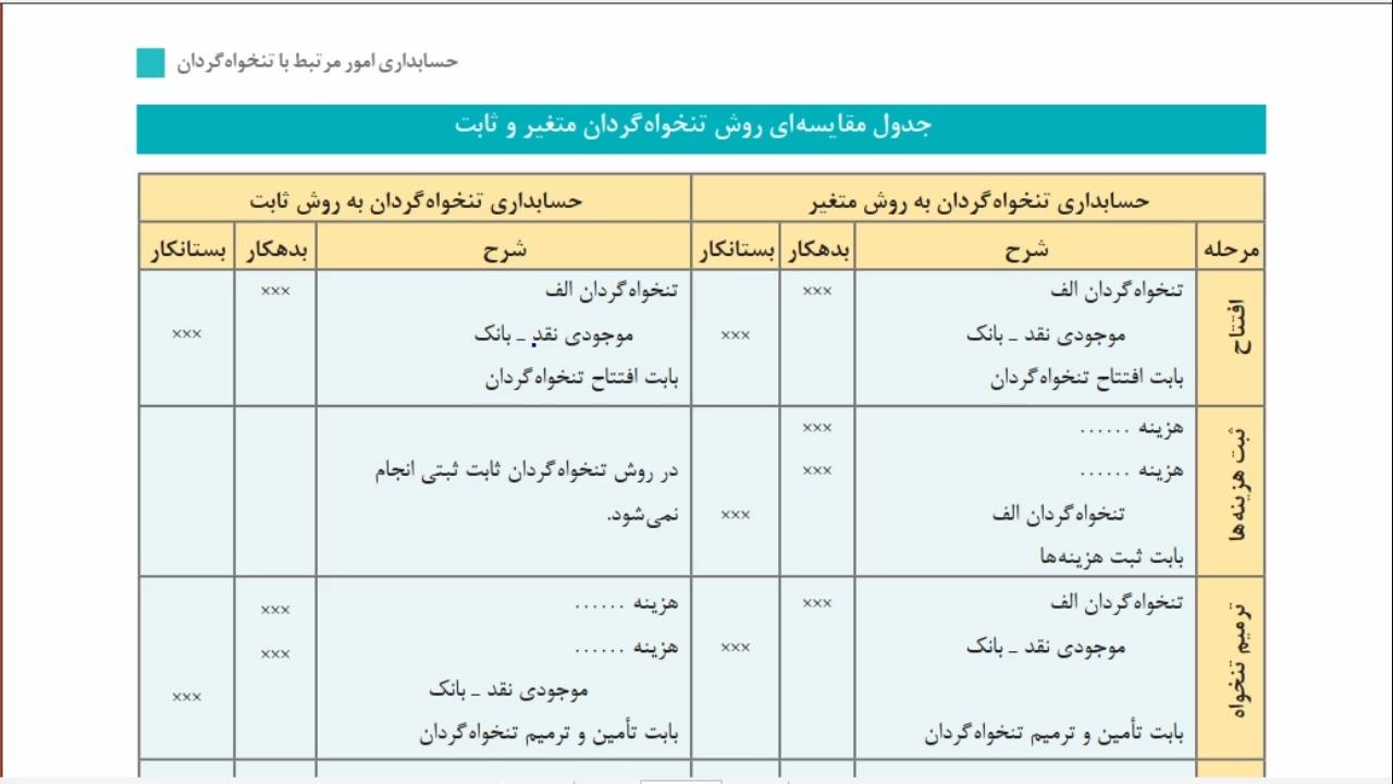 نقش روش ثابت در تحلیل داده‌ها: راهکارهای علمی و عملی