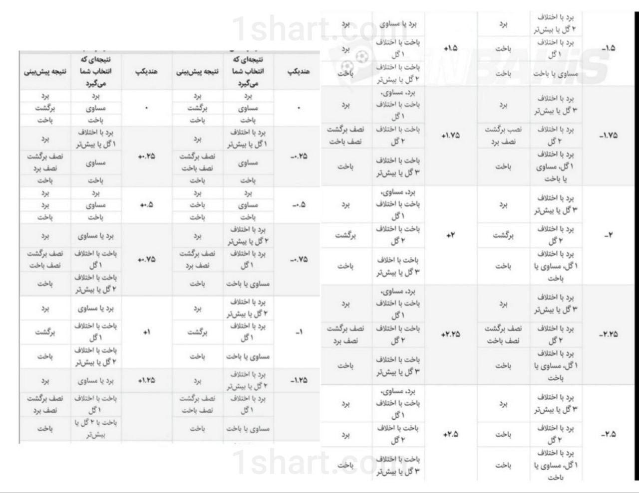 تحلیل عمیق مفهوم هندیکپ در ورزش و زندگی