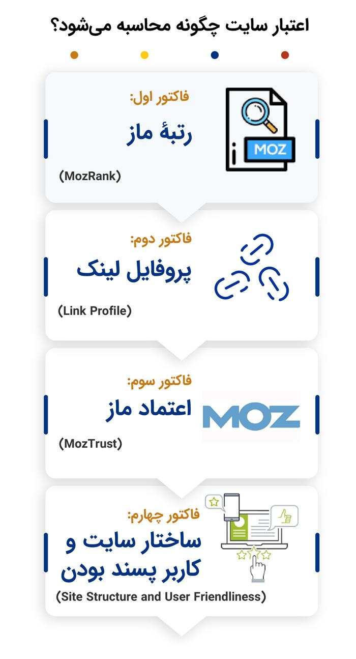 نقش محتوا و طراحی سایت در افزایش اعتبار آنلاین
