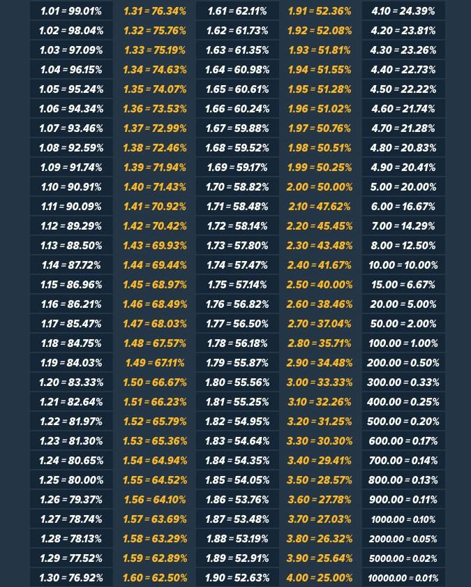 Maximizing Your Winnings with Calculated Betting Strategies