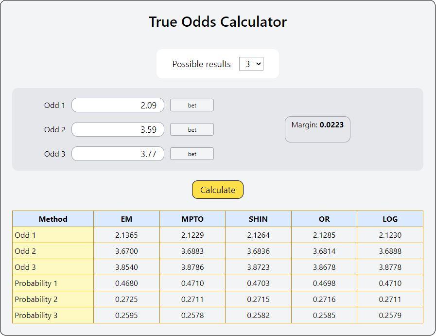 Integrating Statistical Analysis for Informed Soccer Betting Decisions