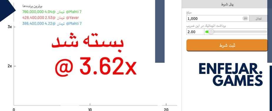 روش‌های مدیریت bankroll برای بازی انفجار بهینه