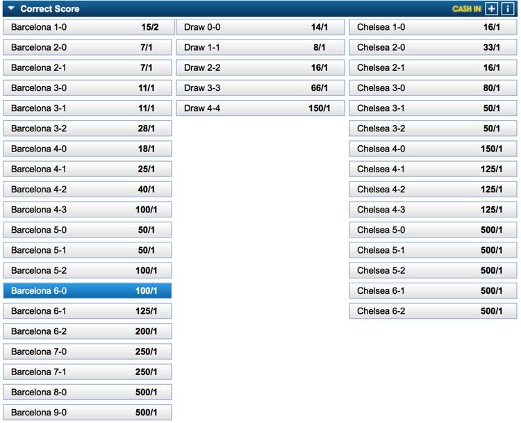 Analyzing Factors Influencing Correct Score Predictions