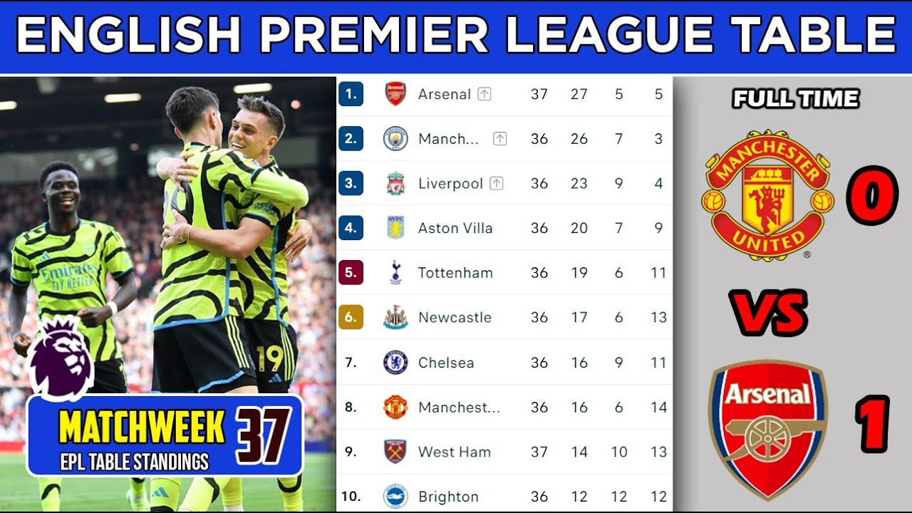 Understanding Team Form and Momentum in Premier League Betting