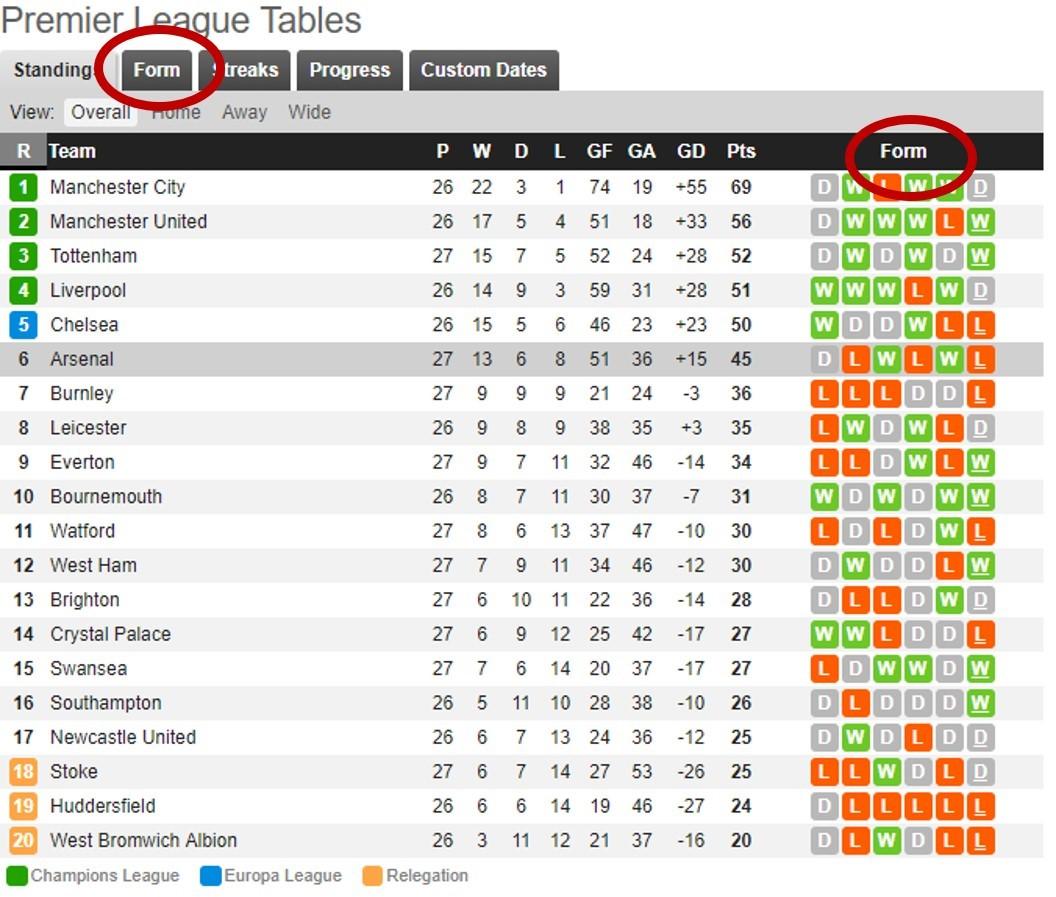 The Importance of Bankroll Management in Soccer Betting