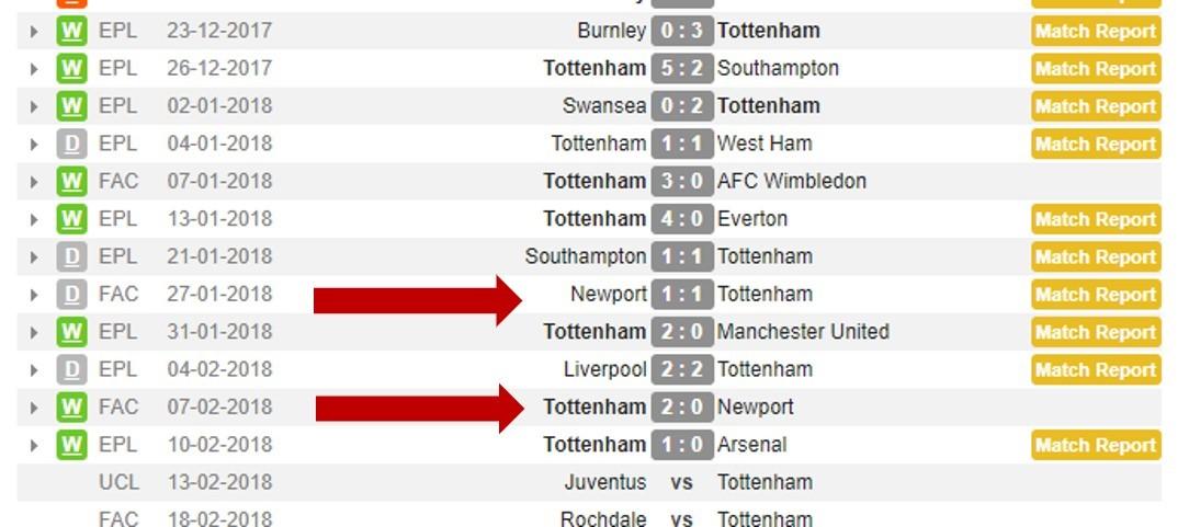 Key Factors to Analyze for Successful Bets