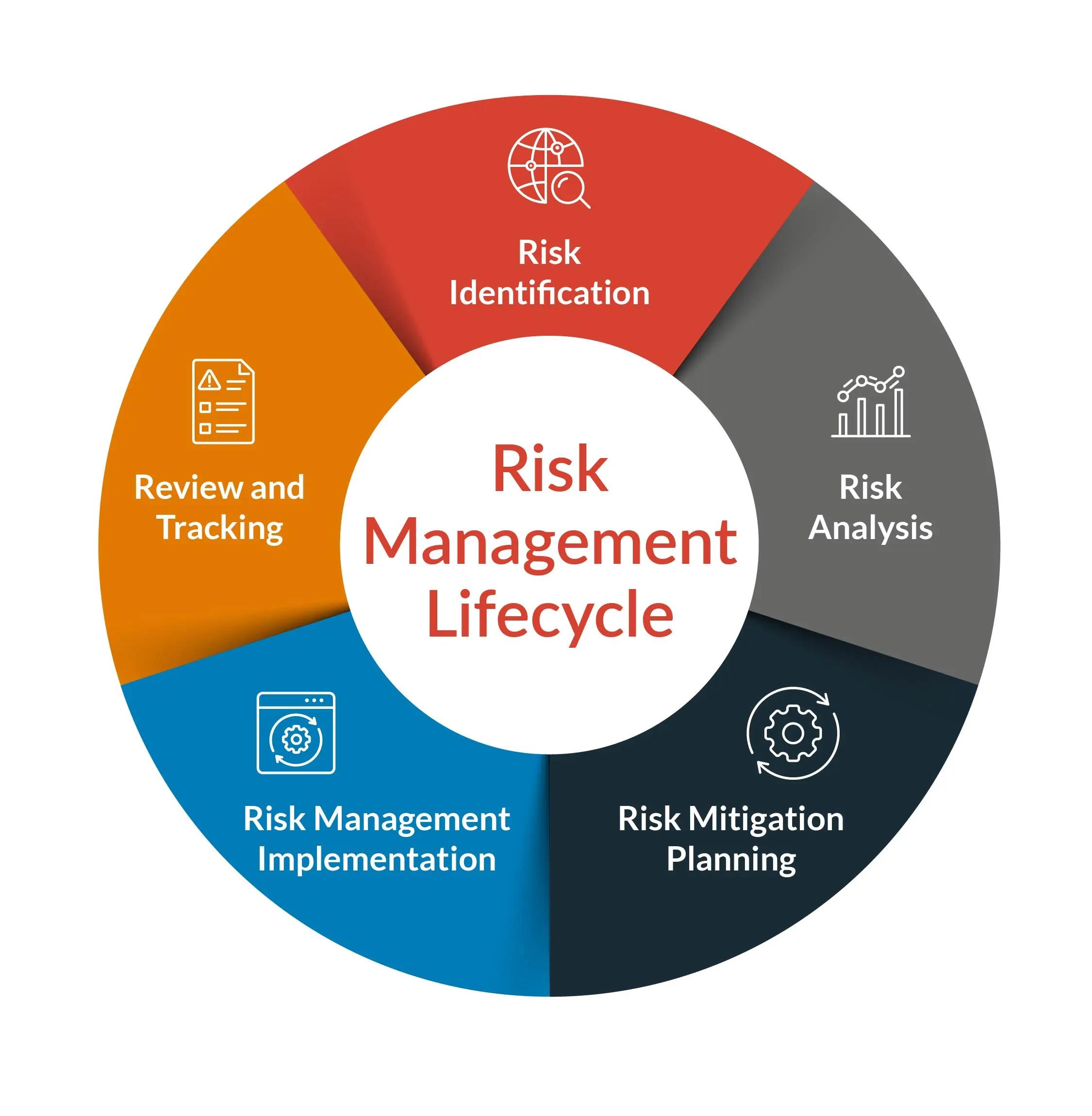 Identifying Common Pitfalls and How to Avoid Them