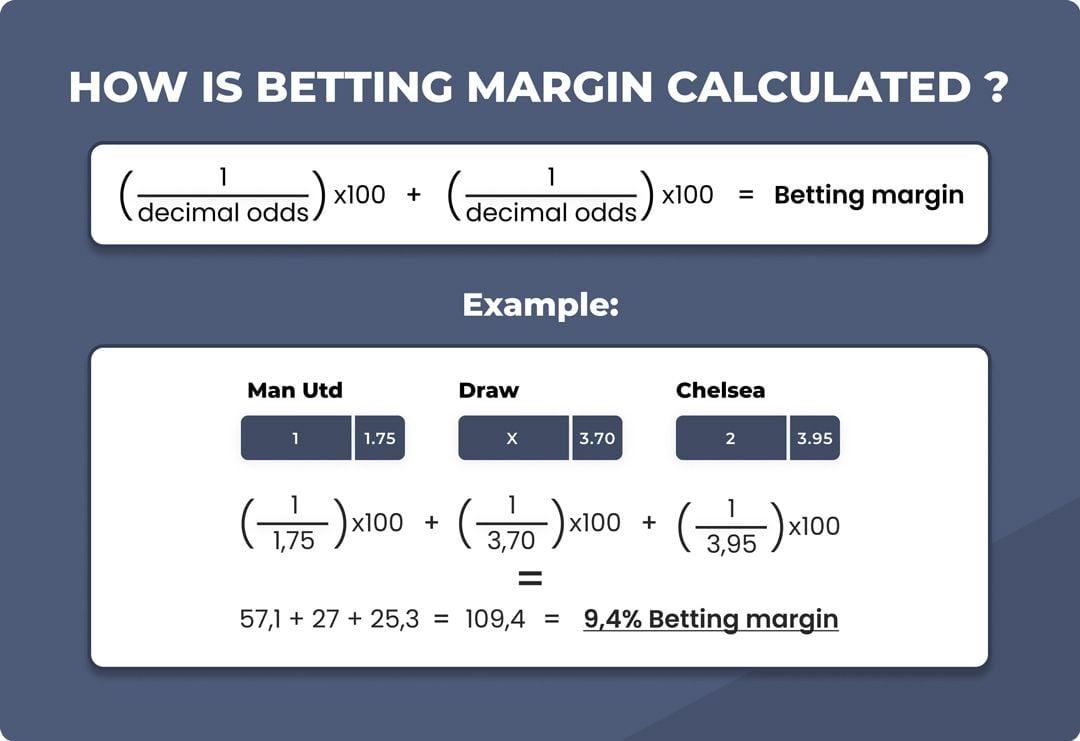 Key Features to Look for in Your Ideal Soccer Bet Calculator