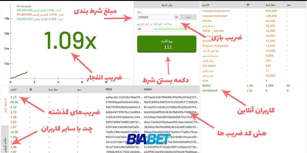 نکات کلیدی درباره استراتژی‌های برنده در بازی انفجار