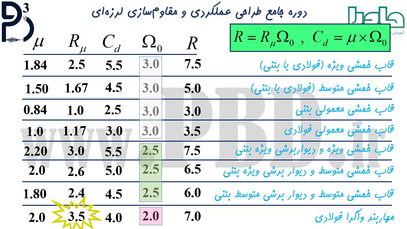نقش ضریب ‍در تحلیل‌های اقتصادی ⁢و‌ مالی