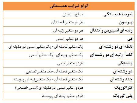 تحلیل ⁣دامنه و ​ضرورت استفاده از ضرایب در تحقیقات⁢ علمی